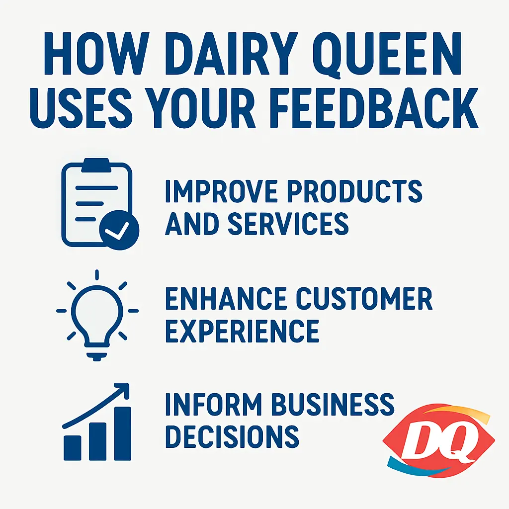 How Dairy Queen Uses Your Feedback